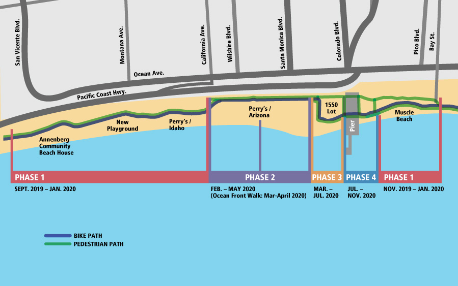 Map of Santa Monica Beach Trail Project